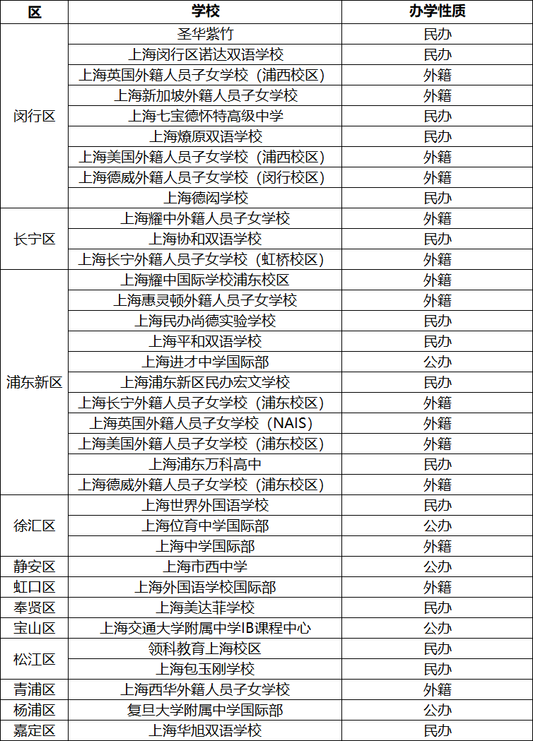 IB化学选择SL还是HL？IB化学辅导班热招！